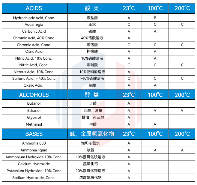 PEEK密封圈 | 工业密封的卓越之选