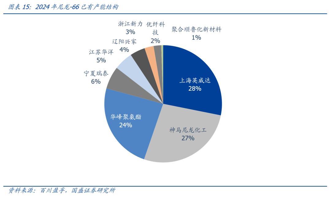 40万吨！安徽昊源尼龙66项目一次性开车成功！