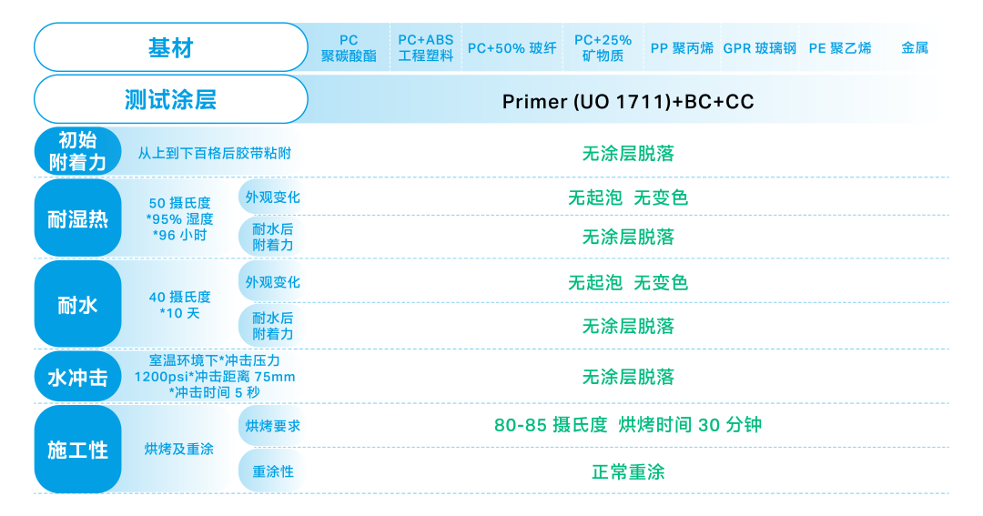 效率 UP！多基材喷涂、粘接就靠它了