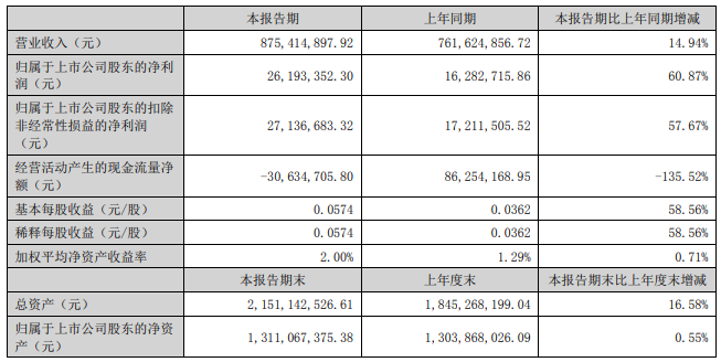 2024年17家改性塑料上市企业半年报