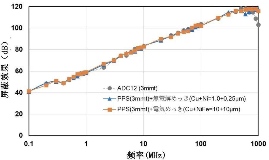 自动驾驶的保护神——DIC特种PPS材料