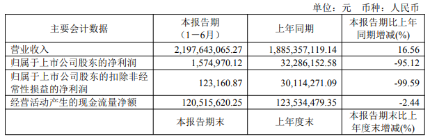 2024年17家改性塑料上市企业半年报