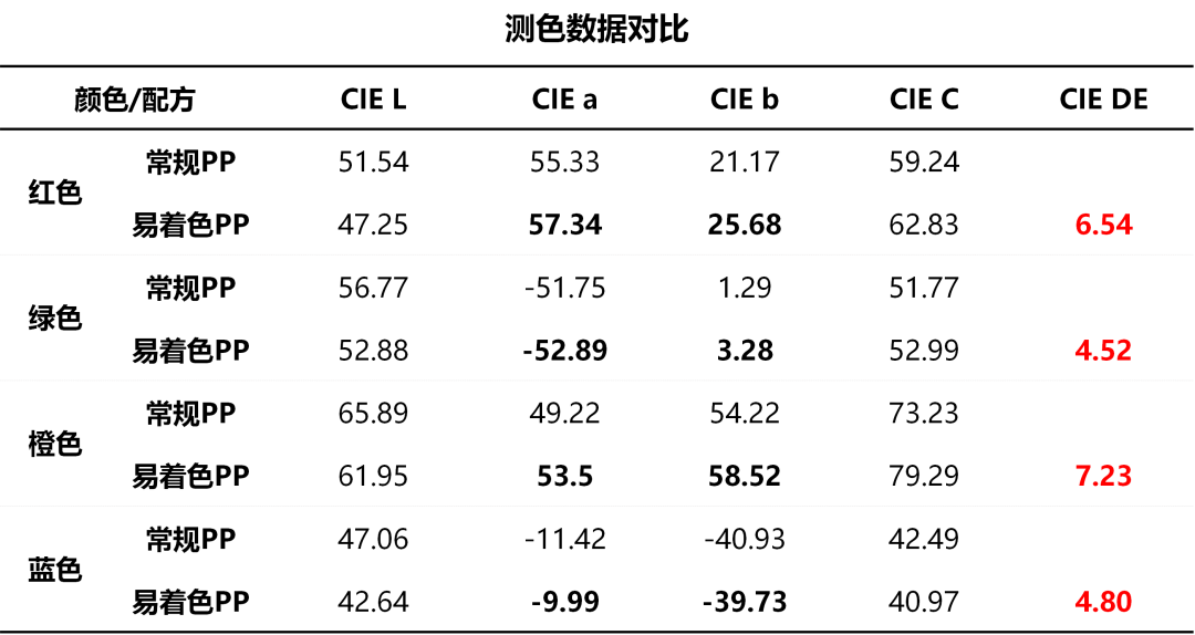 高质感PP来了！ABS们，就问你怕吗？