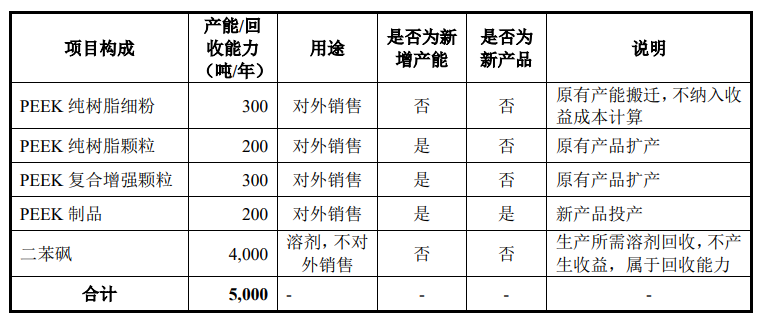 从年报看中研、沃特等PEEK材料最新动态及行业应用