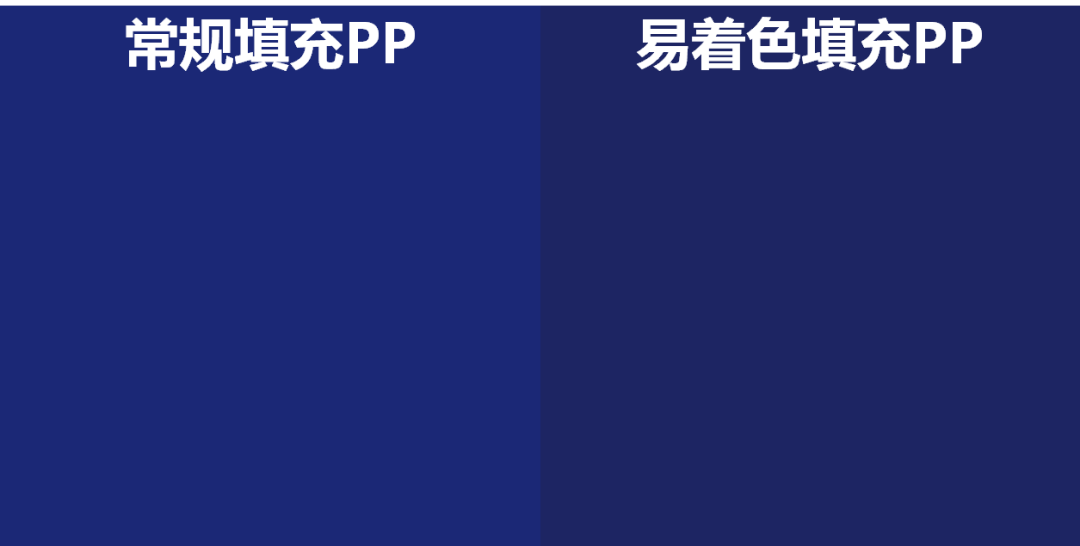 高质感PP来了！ABS们，就问你怕吗？