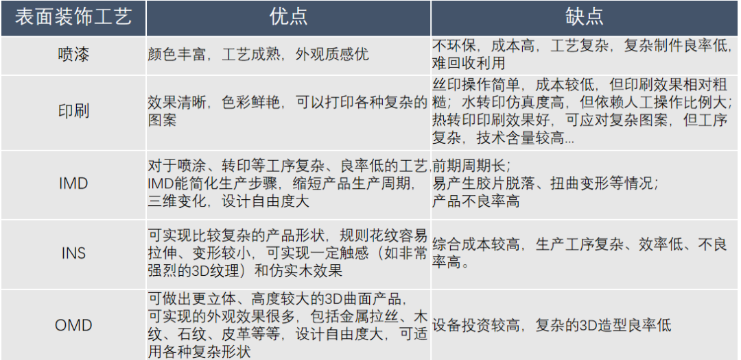 降本70%！ 全新免喷涂塑料案例拆解。