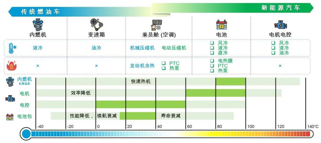 高性能聚酰胺助力热管理系统的高效可靠运行