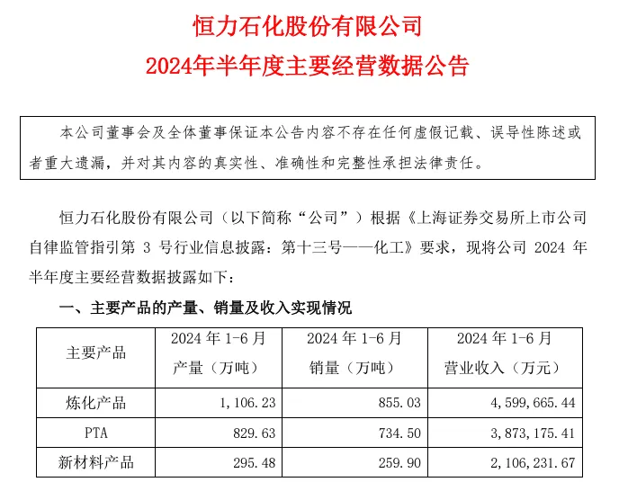 六大聚酯龙头半年报出炉：有大佬净赚40亿、有巨头利润涨9倍