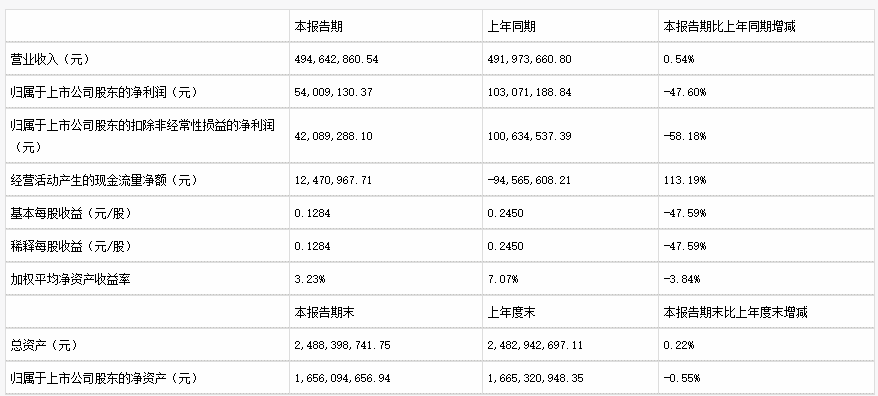 从年报看中研、沃特等PEEK材料最新动态及行业应用