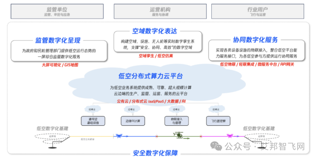 腾讯研究院：eVTOL技术发展的7大趋势