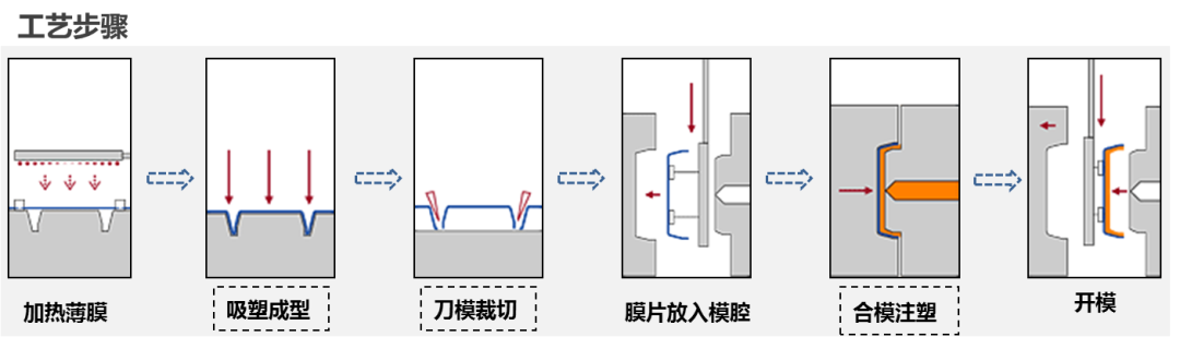 降本70%！ 全新免喷涂塑料案例拆解。