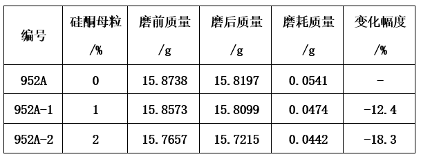 昆山融点“硅橡胶合金”—TPE材料耐磨新选择