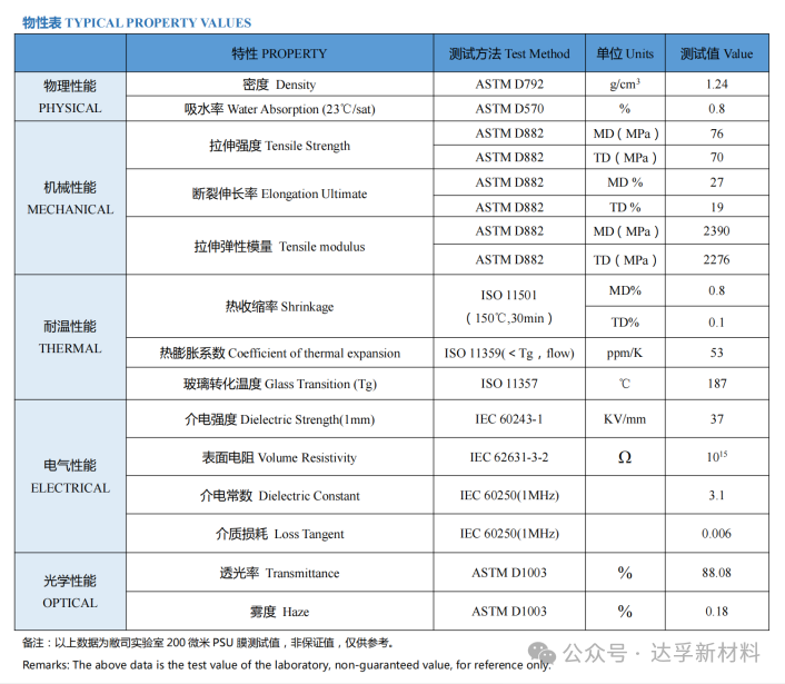 谈谈聚砜（PSU）的优异性能及其应用