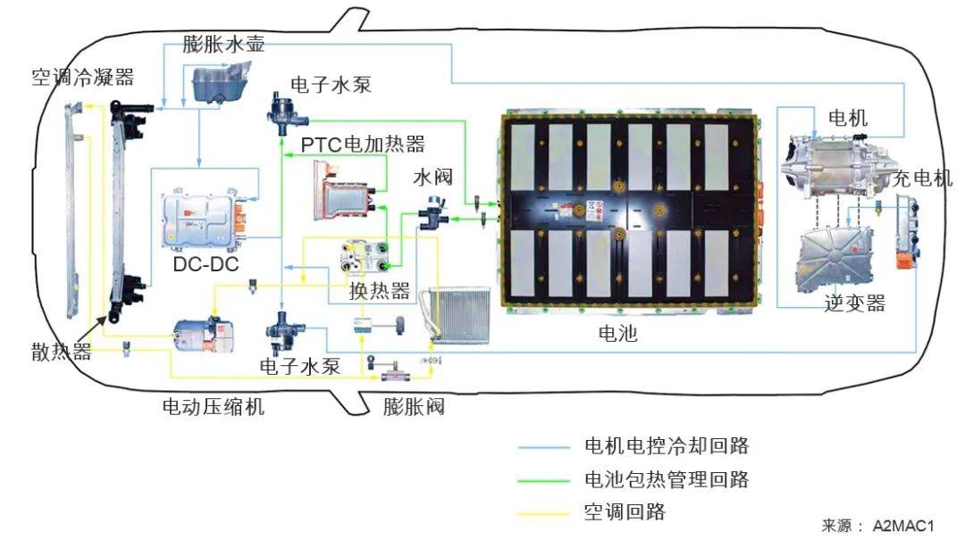 高性能聚酰胺助力热管理系统的高效可靠运行