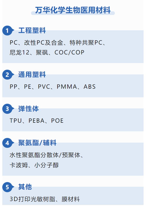 万华化学亮相Medtec China 2024第十八届国际医疗器械设计与制造技术展览会