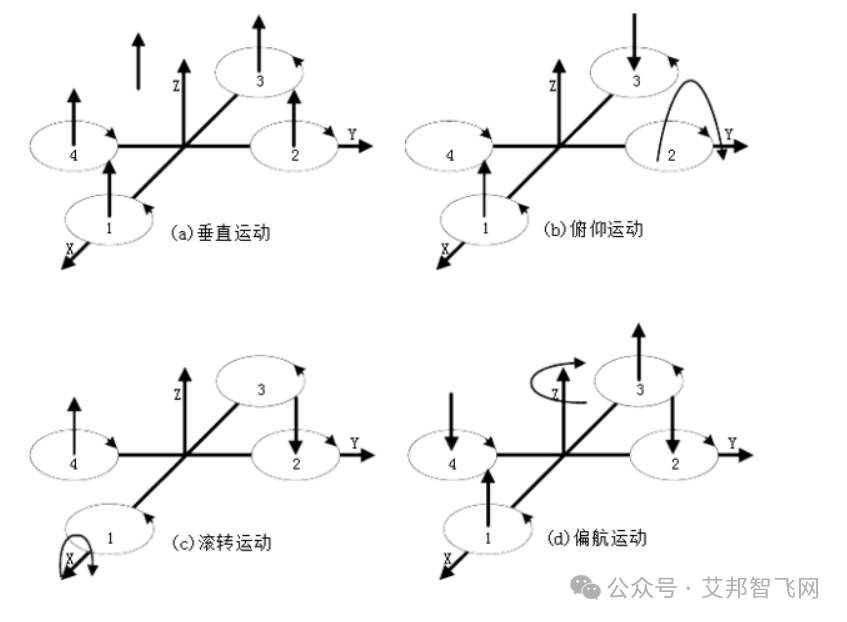 ​无人机关键零部件——电机