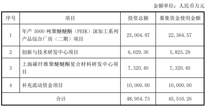 从年报看中研、沃特等PEEK材料最新动态及行业应用