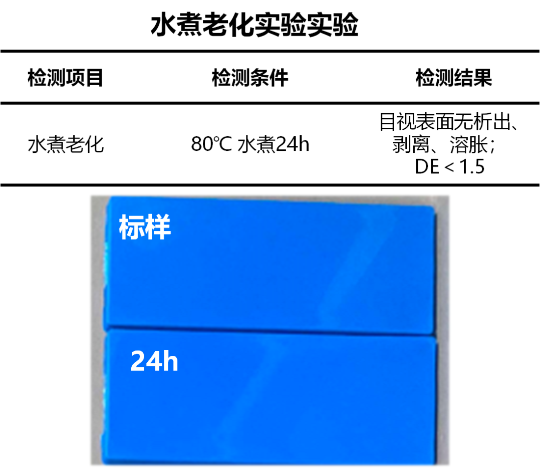 高质感PP来了！ABS们，就问你怕吗？