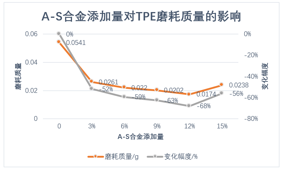 昆山融点“硅橡胶合金”—TPE材料耐磨新选择