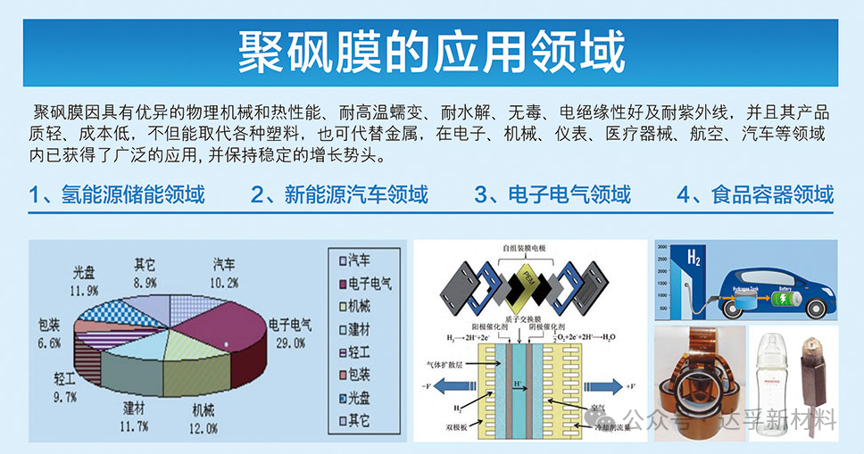 谈谈聚砜（PSU）的优异性能及其应用