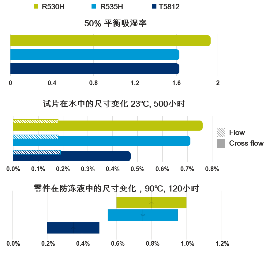 高性能聚酰胺助力热管理系统的高效可靠运行