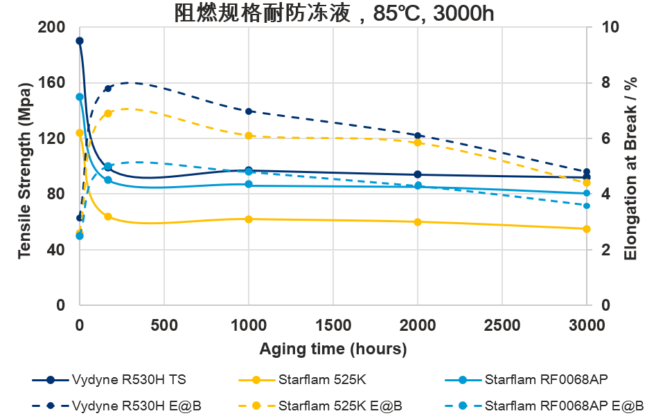 高性能聚酰胺助力热管理系统的高效可靠运行