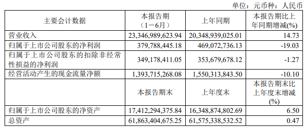 从年报看中研、沃特等PEEK材料最新动态及行业应用