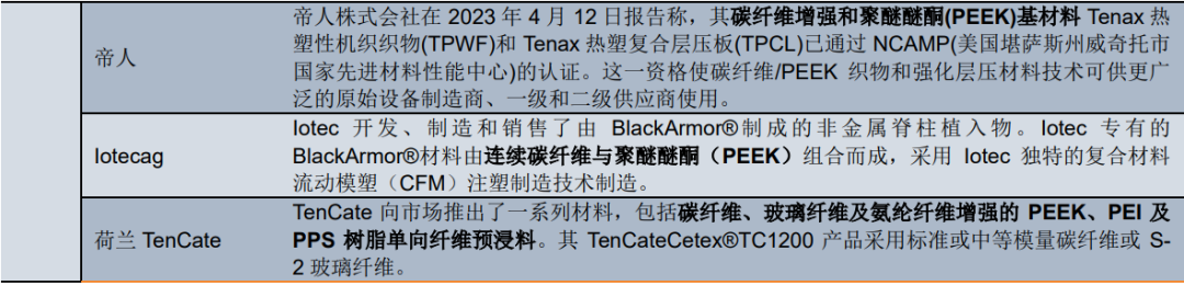 从年报看中研、沃特等PEEK材料最新动态及行业应用