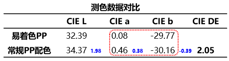 高质感PP来了！ABS们，就问你怕吗？