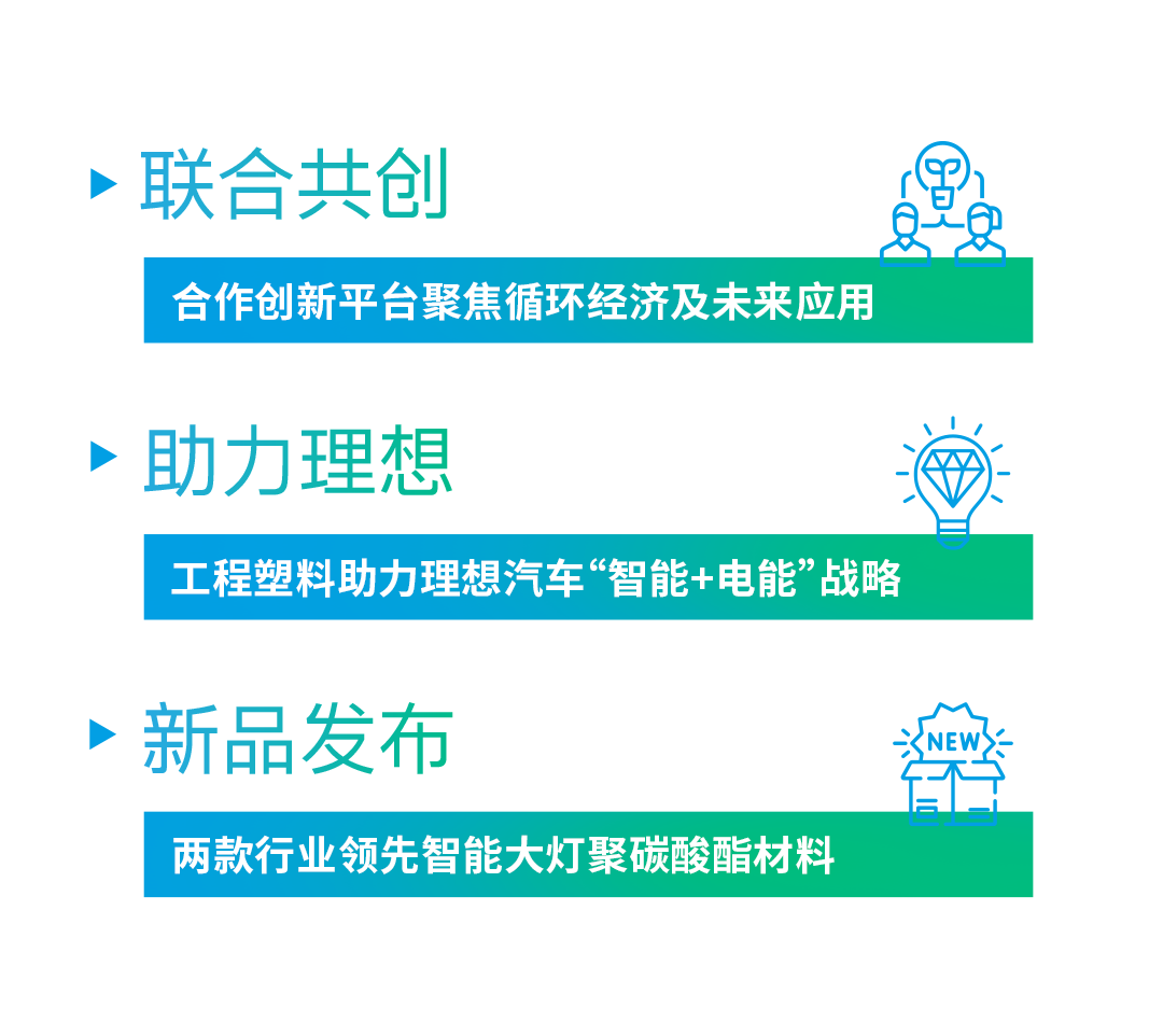 科思创 X 理想汽车 | 共筑联合创新平台，打造未来出行