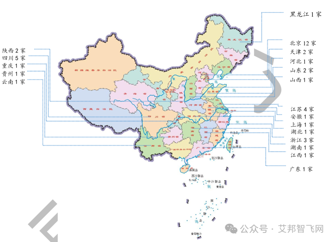 42家上市及新三板挂牌公司低空经济业务剖析（附详细资料下载.pdf）