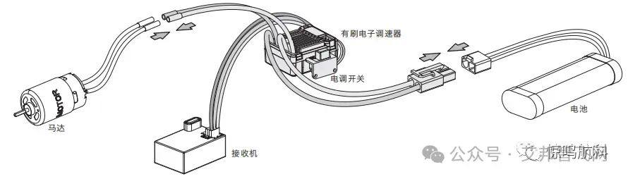 无人机关键零部件——电调