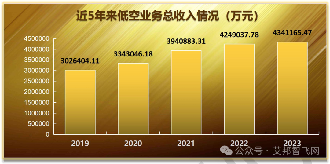 42家上市及新三板挂牌公司低空经济业务剖析（附详细资料下载.pdf）