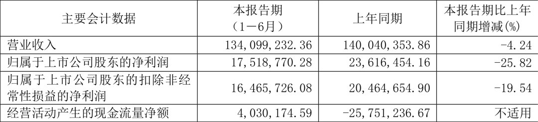 从年报看中研、沃特等PEEK材料最新动态及行业应用