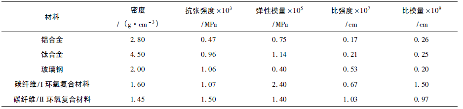 先进复合材料在无人机结构件上的应用