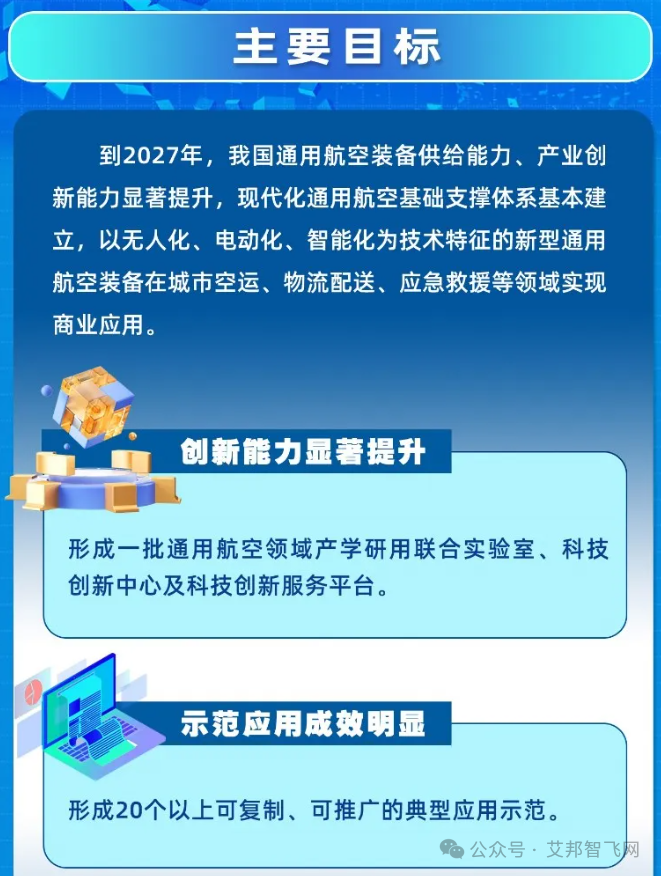 低空经济发展正迎来重要的窗口机遇，部分重要政策盘点