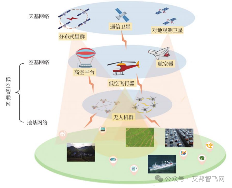 eVTOL产业链解析