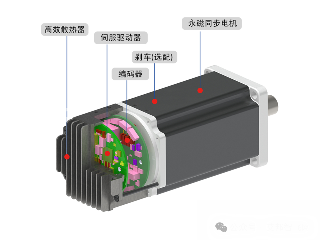 ​无人机关键零部件——电机