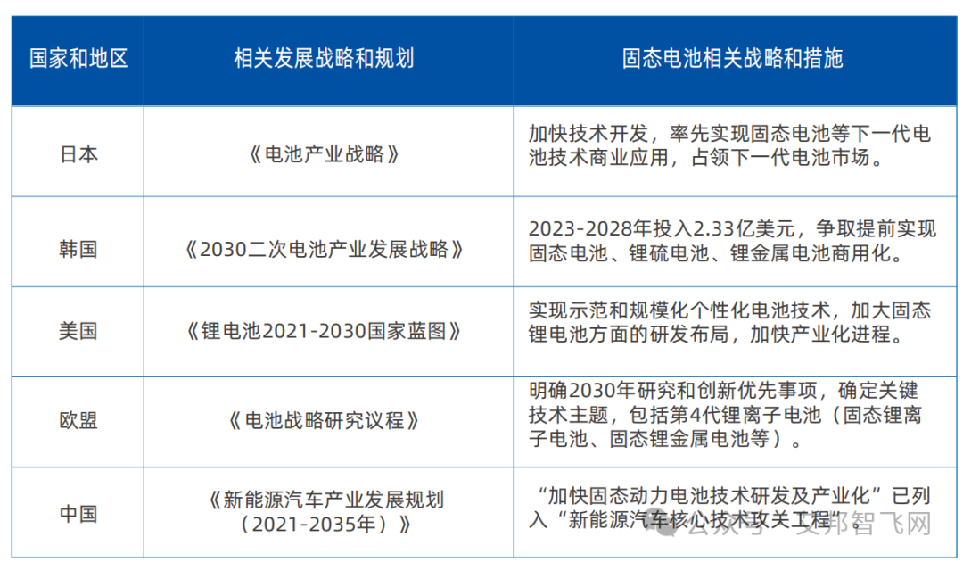 腾讯研究院：eVTOL技术发展的7大趋势