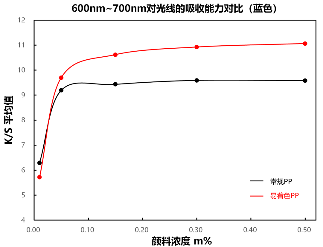 高质感PP来了！ABS们，就问你怕吗？