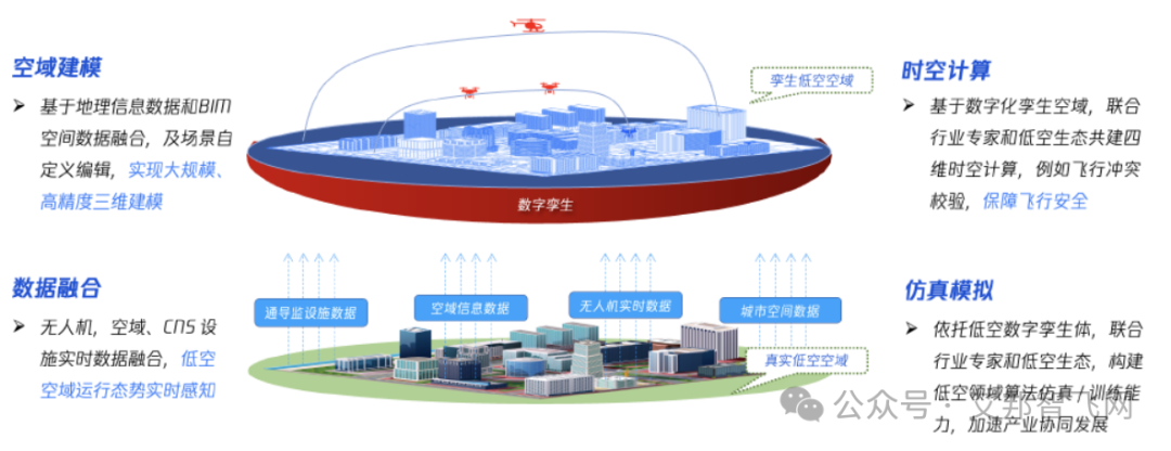 腾讯研究院：eVTOL技术发展的7大趋势