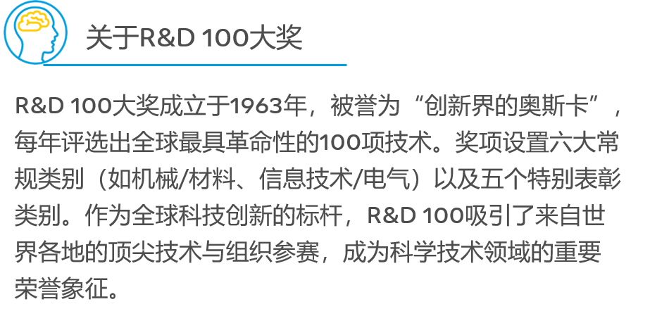 SABIC连续第四年斩获R&D 100大奖，双项创新技术再获国际认可