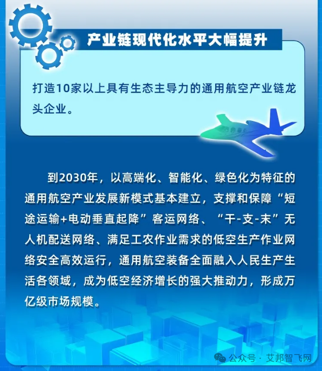 低空经济发展正迎来重要的窗口机遇，部分重要政策盘点