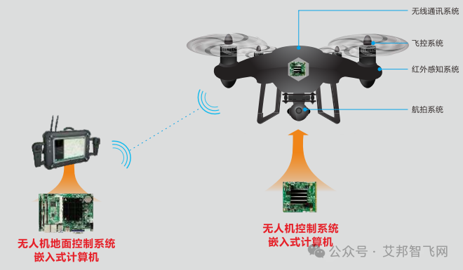 无人机、eVTOL等飞控系统供应商盘点