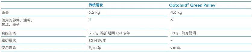 电梯的隐形“导航员”：为高效传动铺平顺畅之路