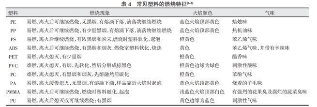 报废汽车塑料如何分类回收？如何鉴别塑料品类？