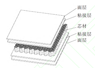 微结构材料及其在汽车上的应用