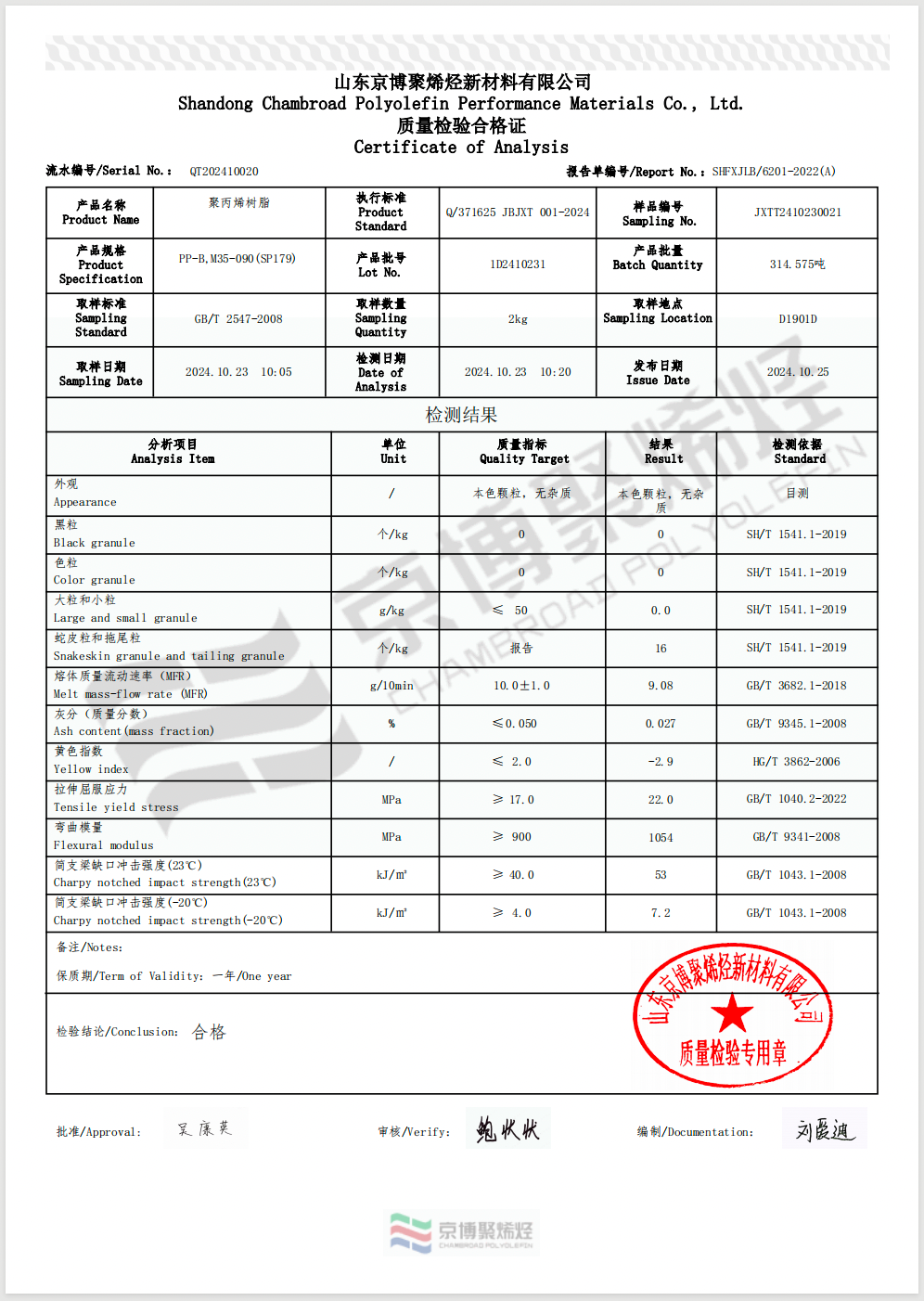 为国铸材｜京博聚烯烃首次使用国产催化剂成功产出抗冲共聚聚丙烯