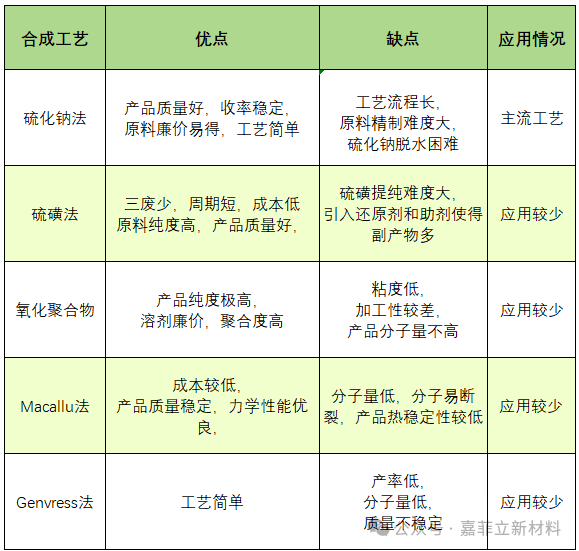 聚苯硫醚产业链行业浅析 和 氢能领域应用