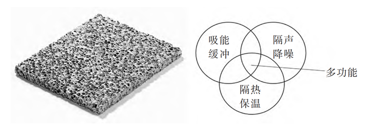 微结构材料及其在汽车上的应用
